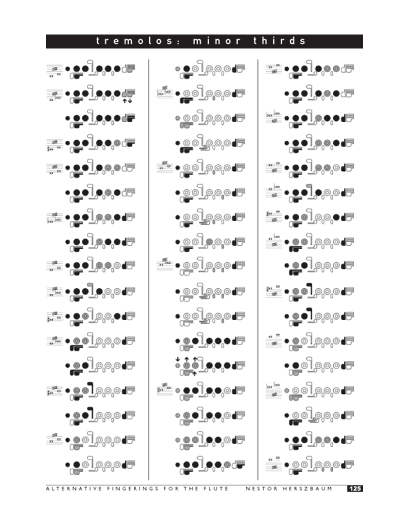 Alternative Fingerings for the flute: pag. 125